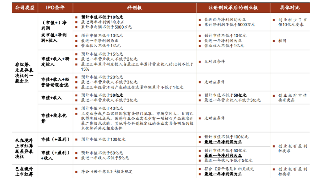 发生了什么？A50意外高位“闪崩”！科创板、创业板、精选层，哪一个更“赚钱”？最全解析在此！