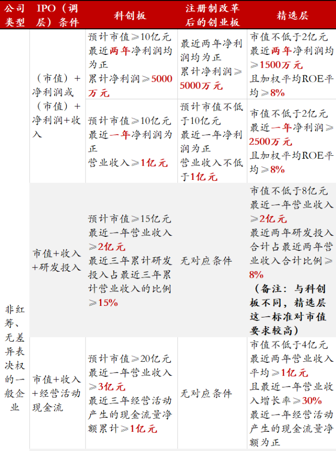 发生了什么？A50意外高位“闪崩”！科创板、创业板、精选层，哪一个更“赚钱”？最全解析在此！