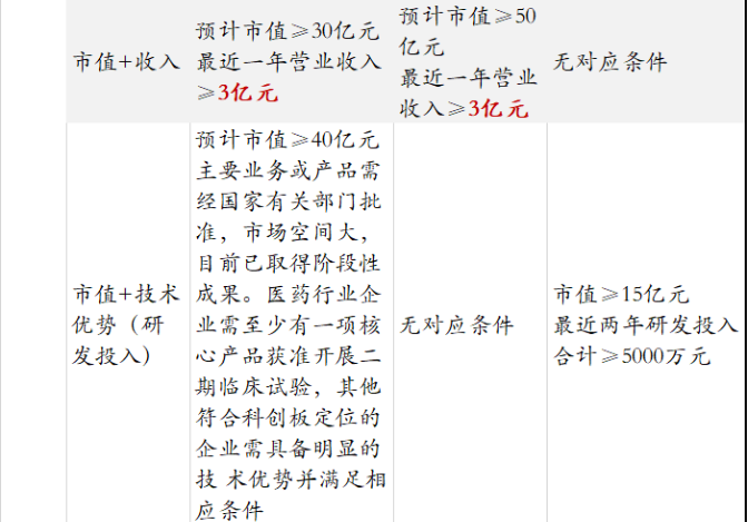 发生了什么？A50意外高位“闪崩”！科创板、创业板、精选层，哪一个更“赚钱”？最全解析在此！