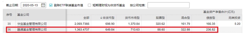 少经验输基准 基金经理一拖七 融通创业板ETF值得买吗？