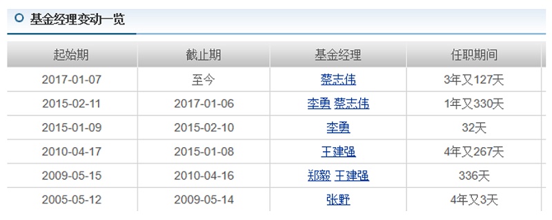 少经验输基准 基金经理一拖七 融通创业板ETF值得买吗？