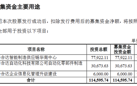 怡合达创业板发行上市获受理研发费用占营收比例4%左右