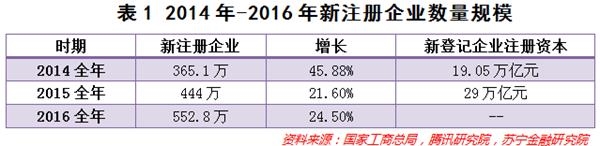 第四次创业浪潮滚滚而来 年轻人如何抓住致富机会？