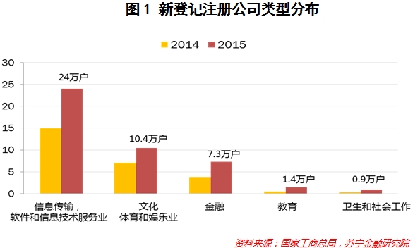 第四次创业浪潮滚滚而来 年轻人如何抓住致富机会？