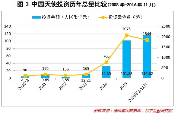 第四次创业浪潮滚滚而来 年轻人如何抓住致富机会？