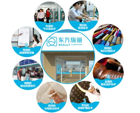 创业做什么？投资东方瑞俪干洗怎么样？