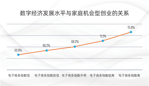 数字经济时代，“草根小微”创业如何出圈？
