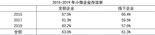 数字经济时代，“草根小微”创业如何出圈？