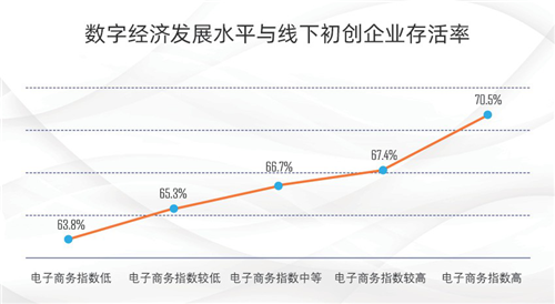 数字经济时代，“草根小微”创业如何出圈？