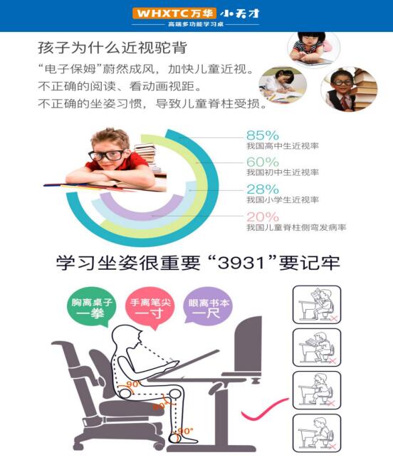 万华小天才智慧体验店：成熟经验分享 助您实现创业梦