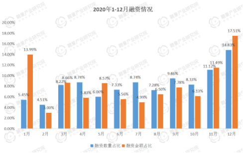 2020皆为序章，2021投融界加码护航创业企业发展