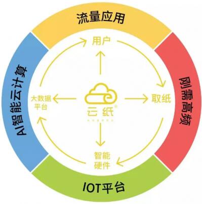 在互联网寻求创业好项目，你只需要选择这个!