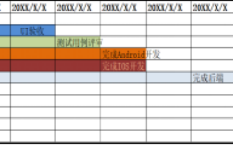 产品经理该怎么催进度