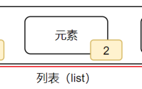Python教程：list列表通过下标索引取出特定位置元素