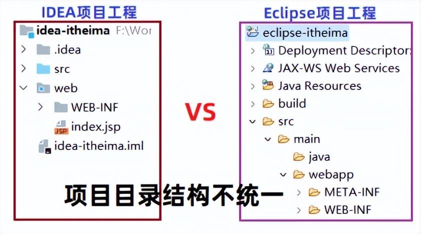 Java教程：Maven是什么？Maven能用来做什么？