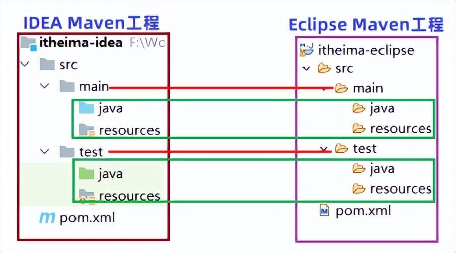 Java教程：Maven是什么？Maven能用来做什么？