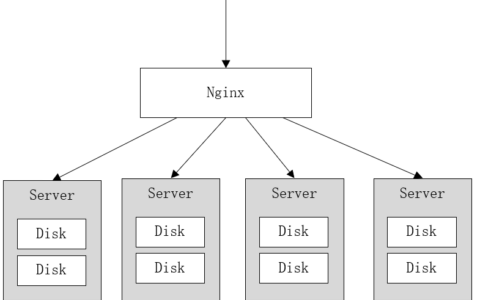 MinIO是什么？MinIO的去中心化有哪些好处？