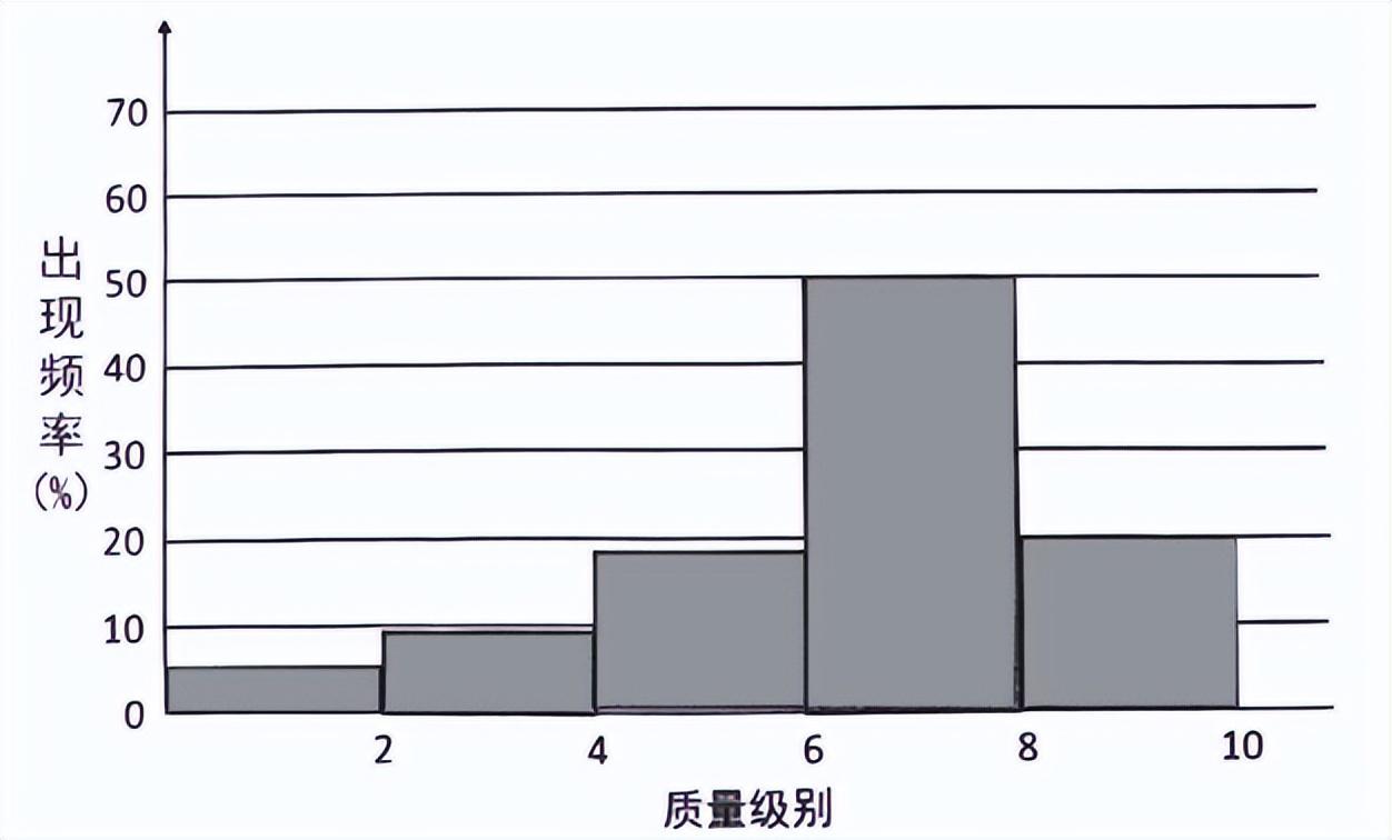 数据可视化有哪些方式？【图表类型大全】