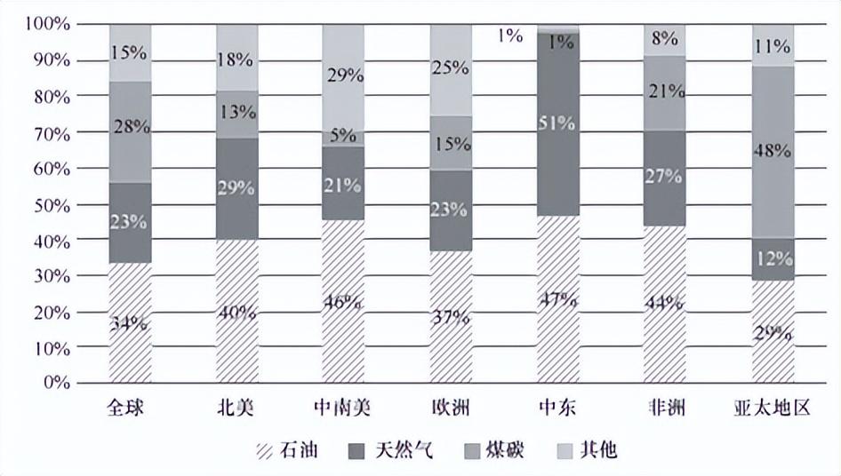 数据可视化有哪些方式？【图表类型大全】