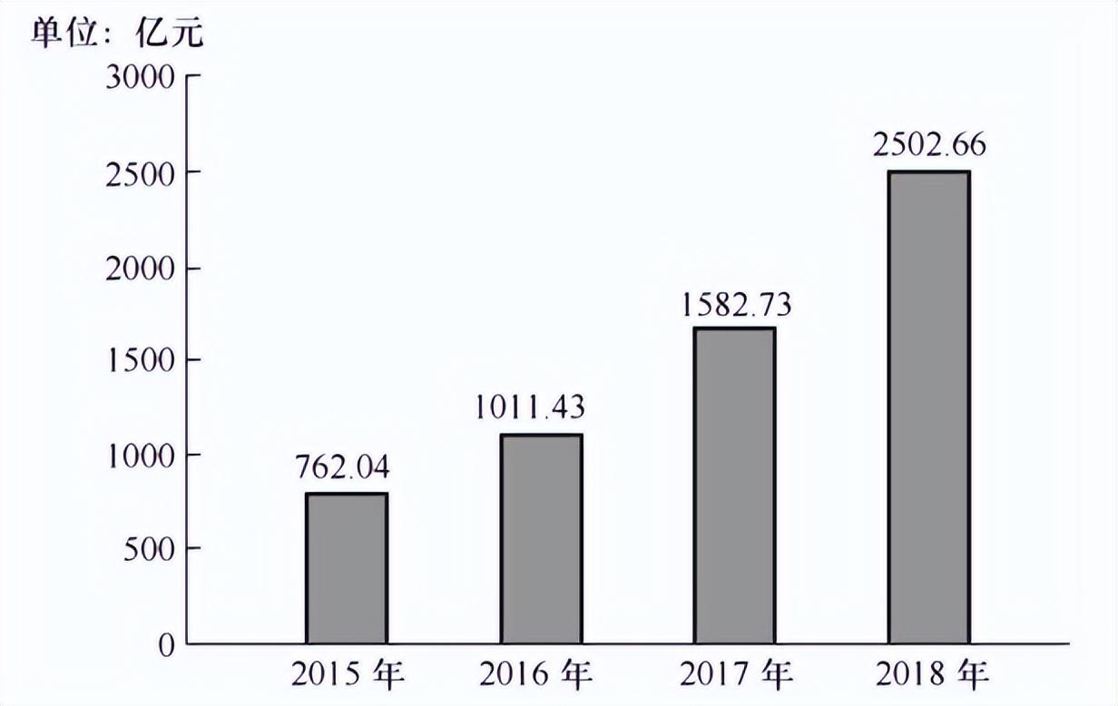 数据可视化有哪些方式？【图表类型大全】