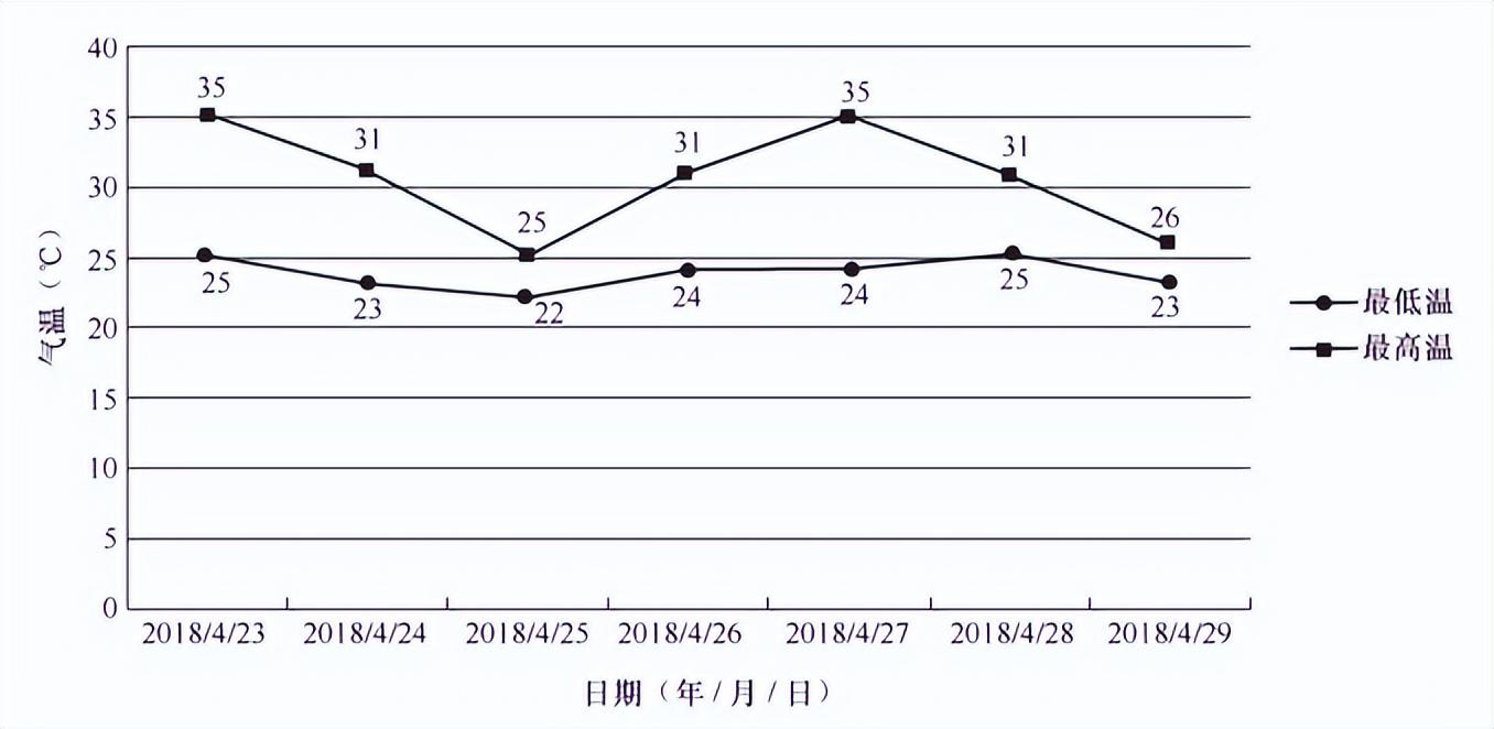 数据可视化有哪些方式？【图表类型大全】
