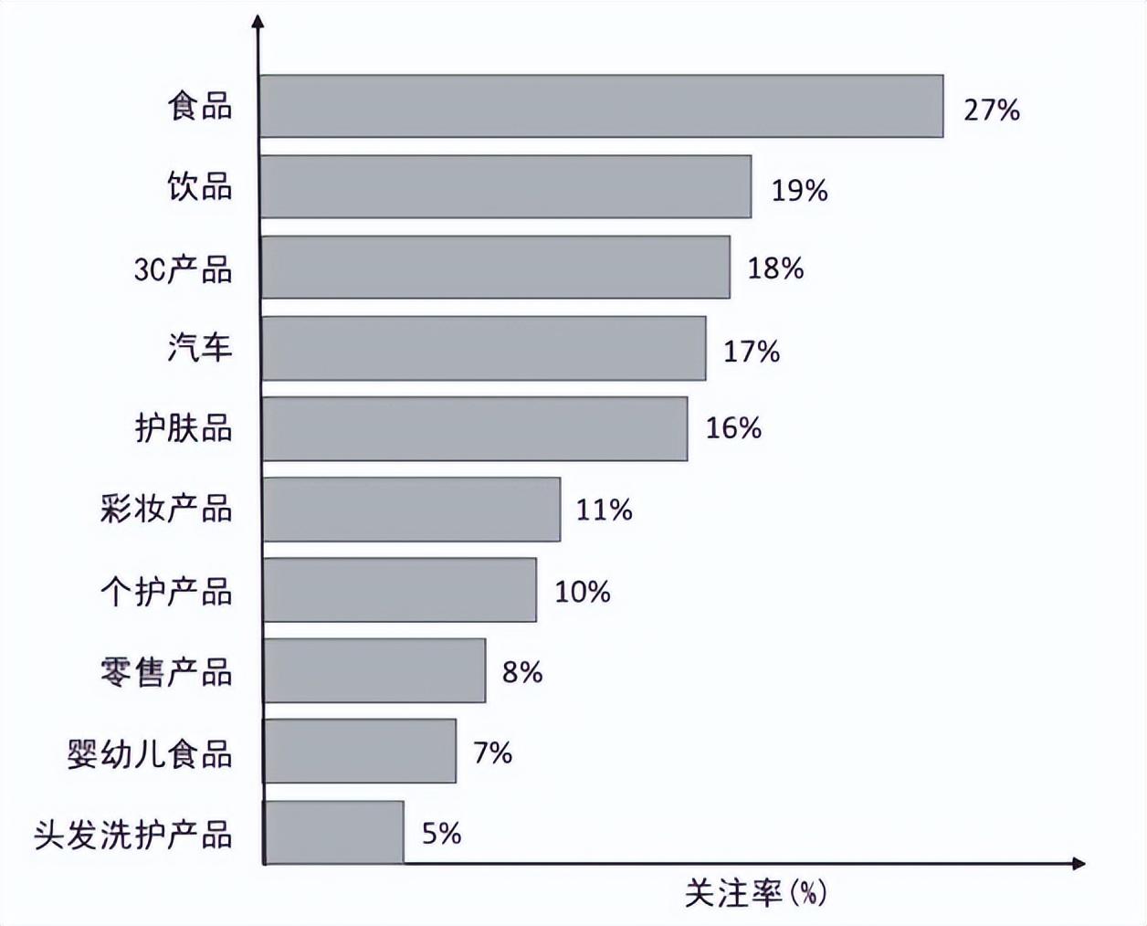 数据可视化有哪些方式？【图表类型大全】