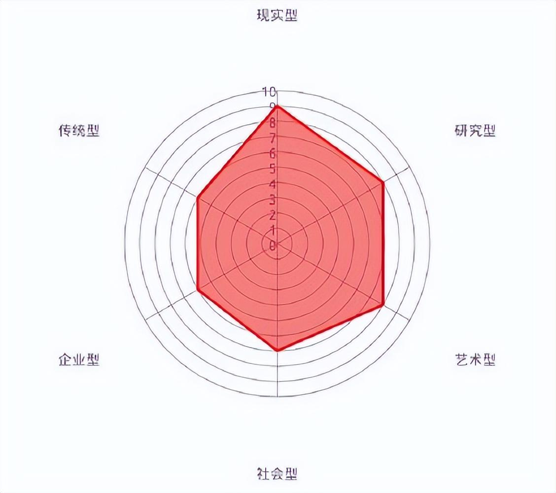 数据可视化有哪些方式？【图表类型大全】