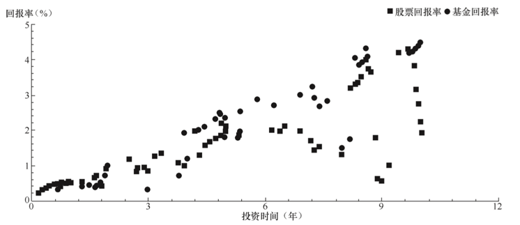 数据可视化有哪些方式？【图表类型大全】
