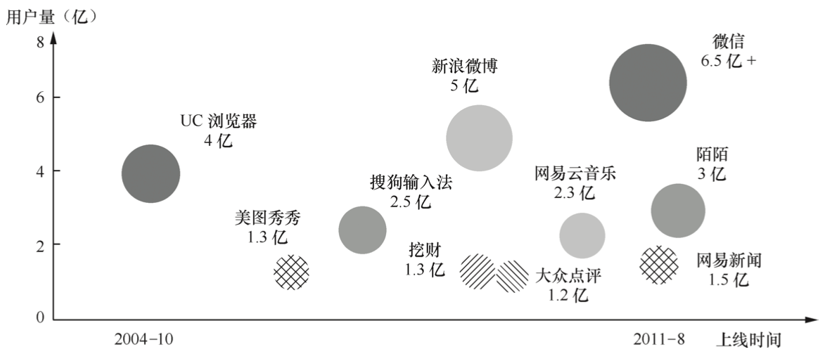 数据可视化有哪些方式？【图表类型大全】