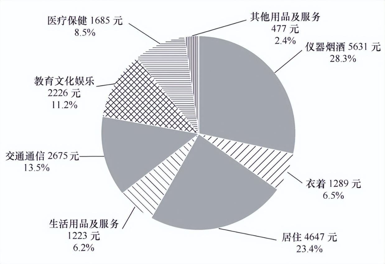 数据可视化有哪些方式？【图表类型大全】