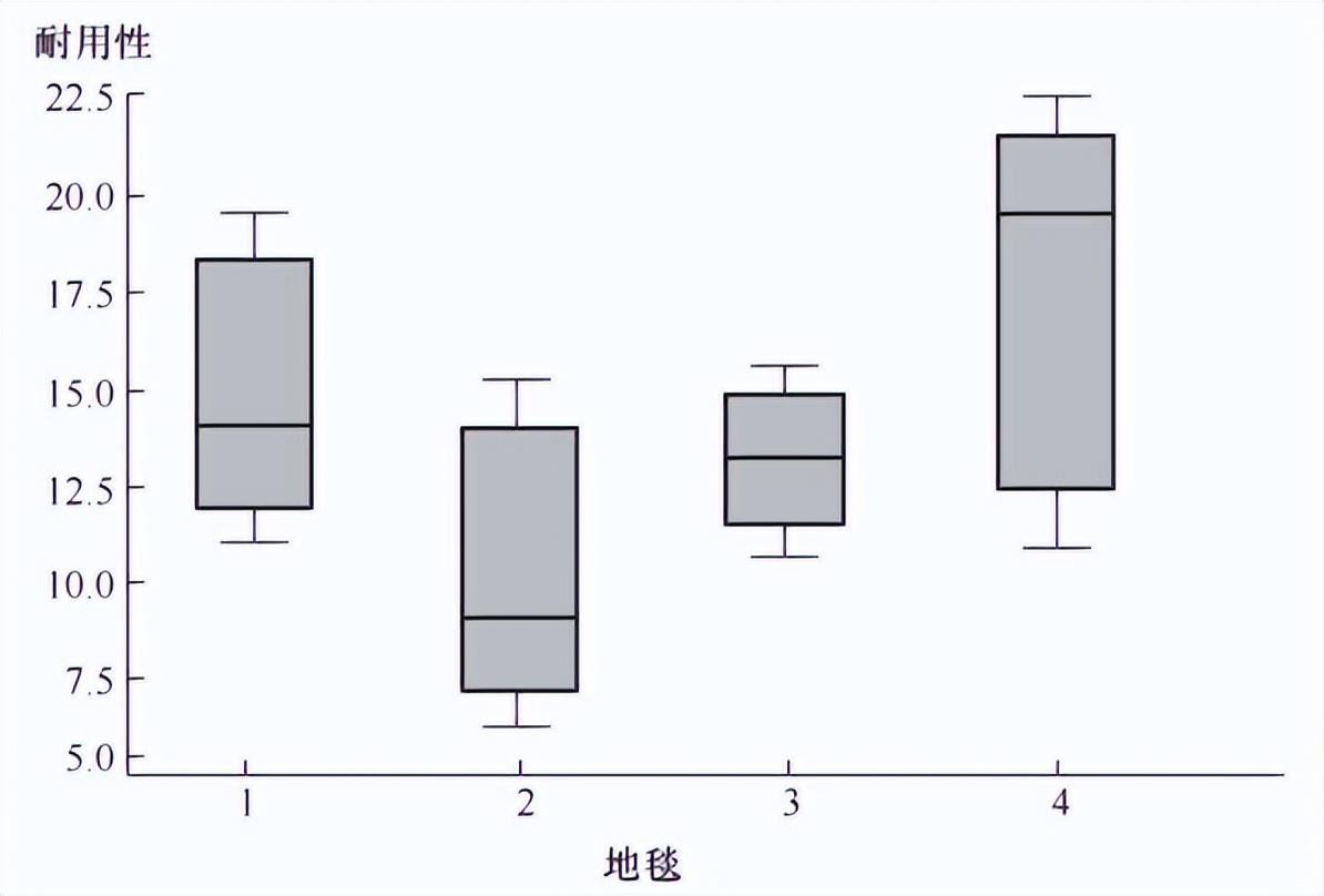 数据可视化有哪些方式？【图表类型大全】