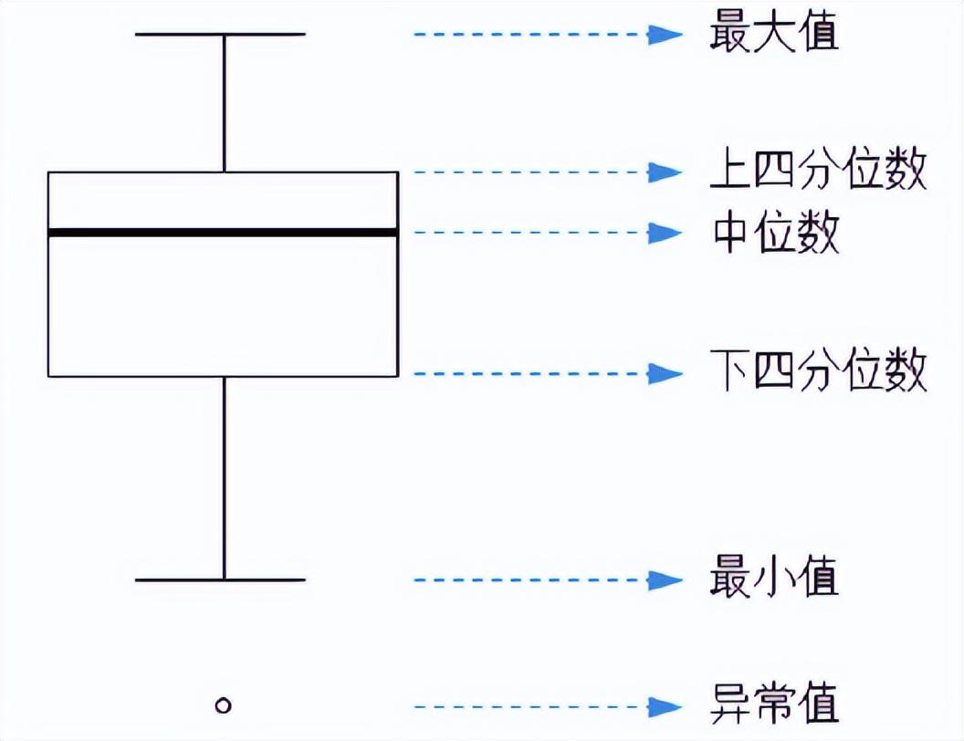 数据可视化有哪些方式？【图表类型大全】