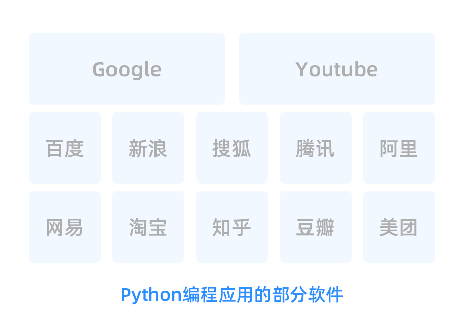 最新编程排行出炉！第一名ChatGPT都在用！