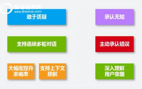 ChatGPT是什么意思？ChatGPT的前世今生