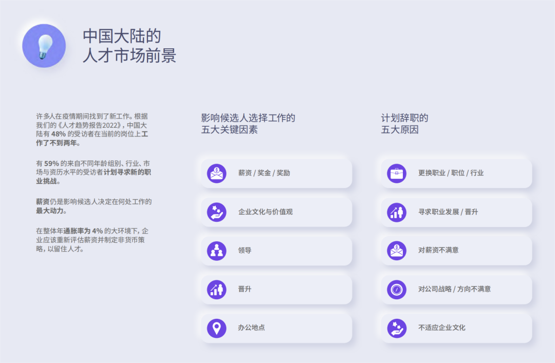 2023中国程序员薪酬报告出炉，你拖后腿了吗？