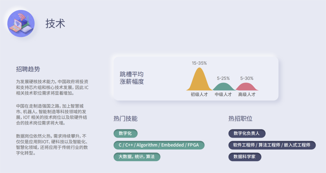 2023中国程序员薪酬报告出炉，你拖后腿了吗？
