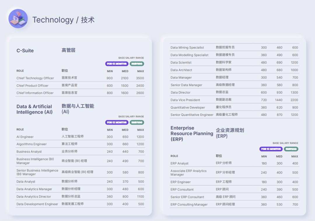 2023中国程序员薪酬报告出炉，你拖后腿了吗？