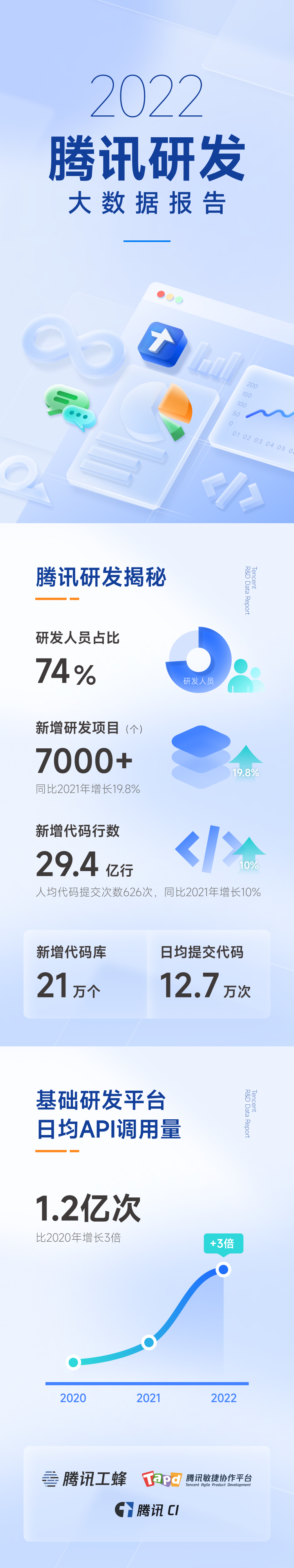 大厂研发成本大曝光，预算竟然这么足？