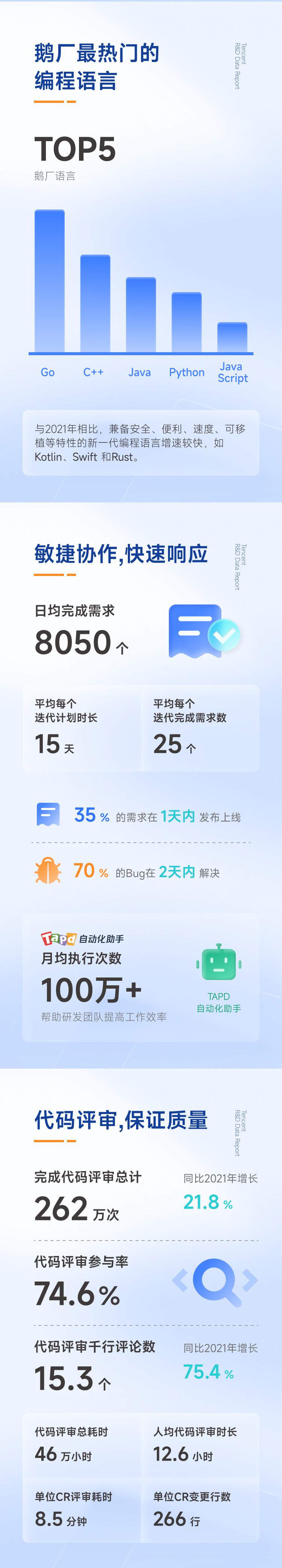 大厂研发成本大曝光，预算竟然这么足？