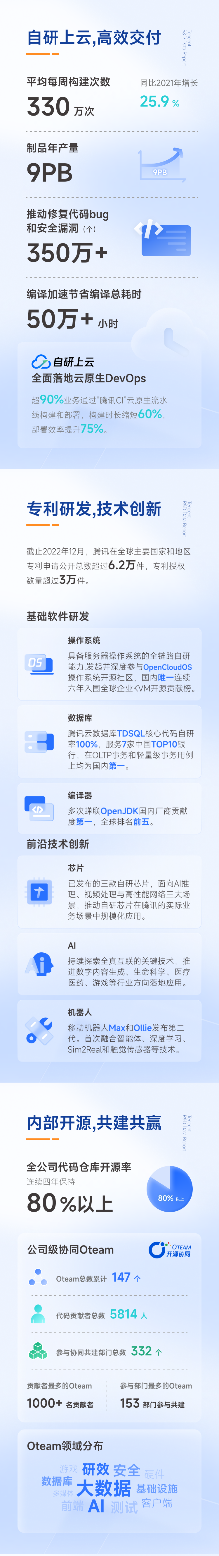 大厂研发成本大曝光，预算竟然这么足？