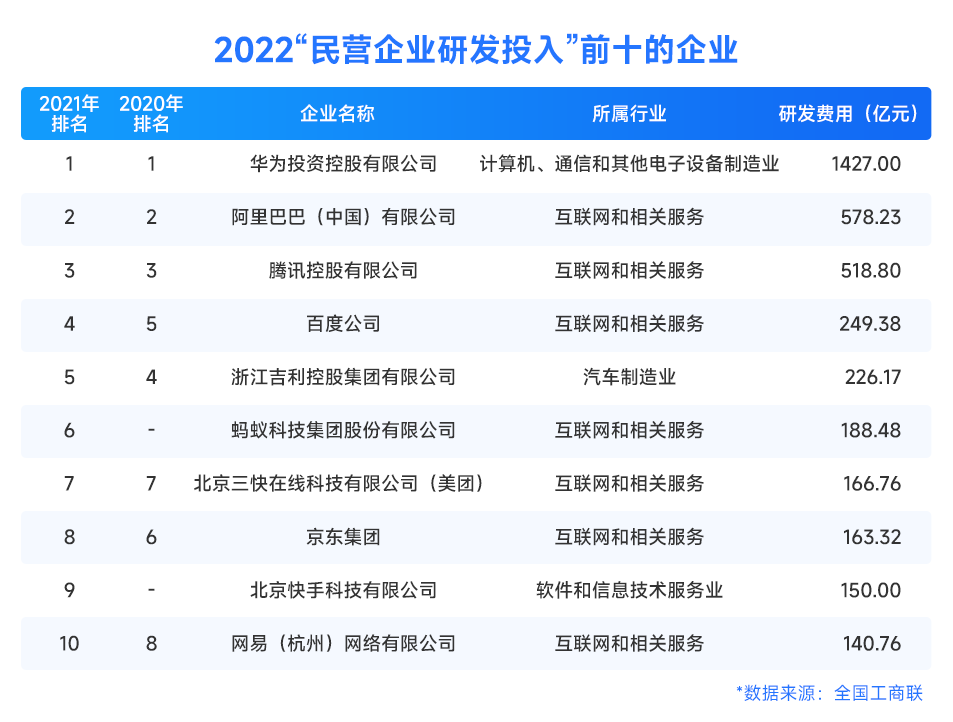 大厂研发成本大曝光，预算竟然这么足？