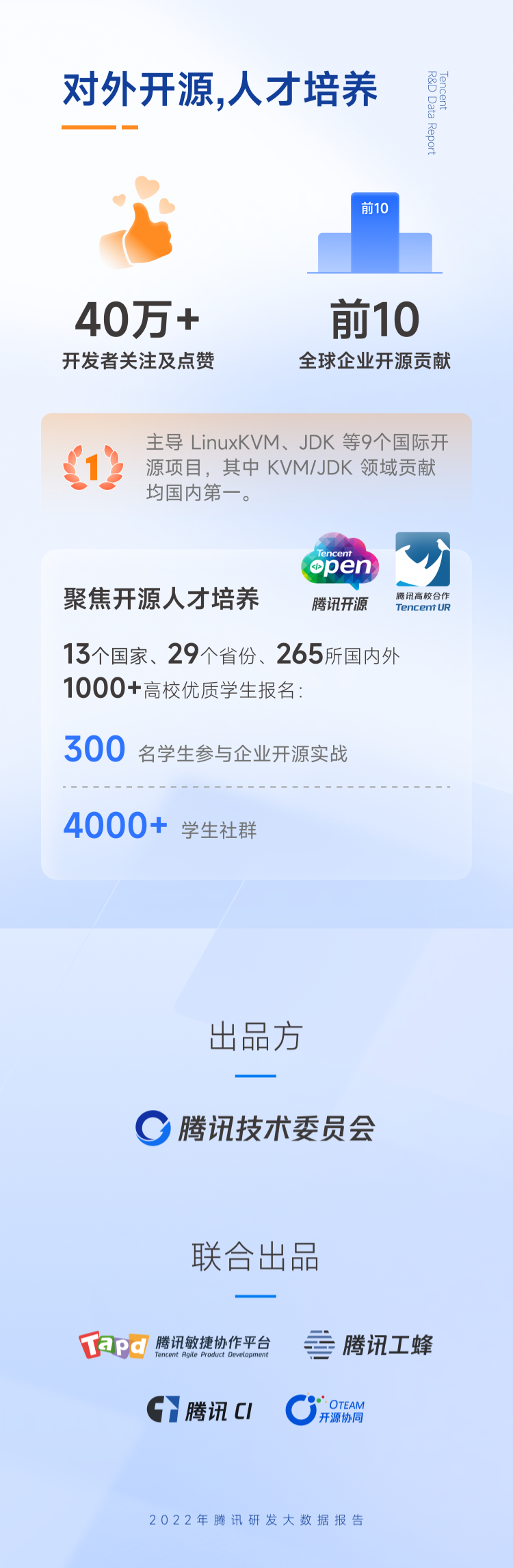 大厂研发成本大曝光，预算竟然这么足？