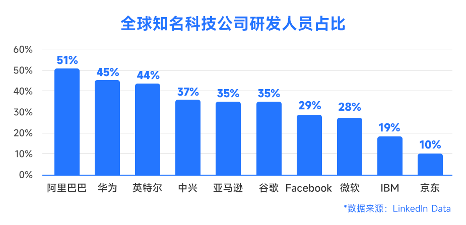 大厂研发成本大曝光，预算竟然这么足？