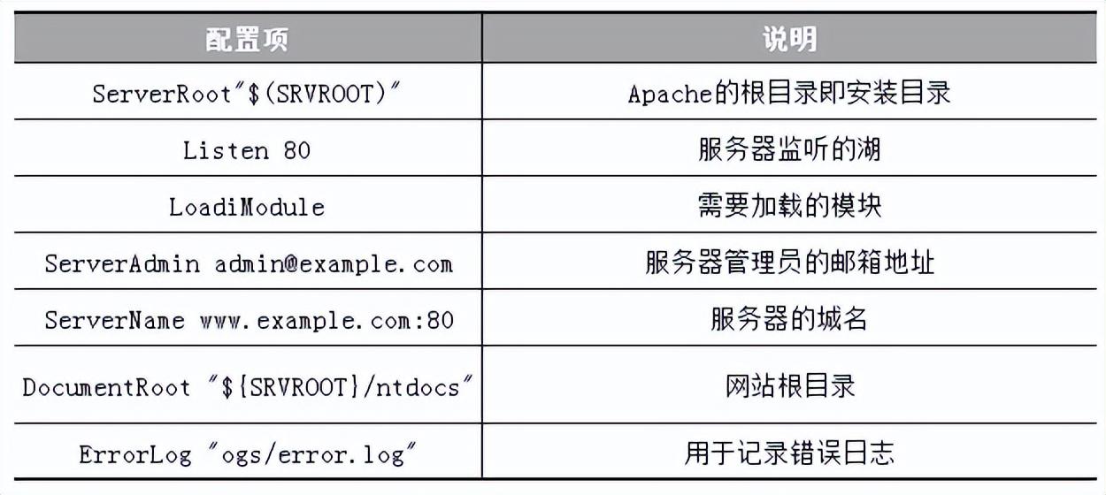 Apache软件安装与配置【图文教程】