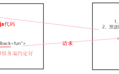 浏览器的跨域问题该怎么解决？