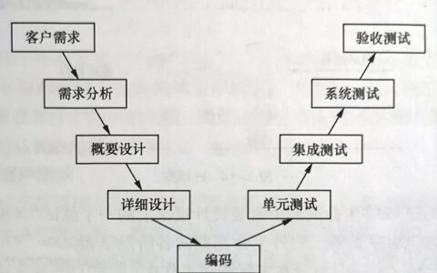 软件测试模型有几种？这4中软件测试模型你都知道吗