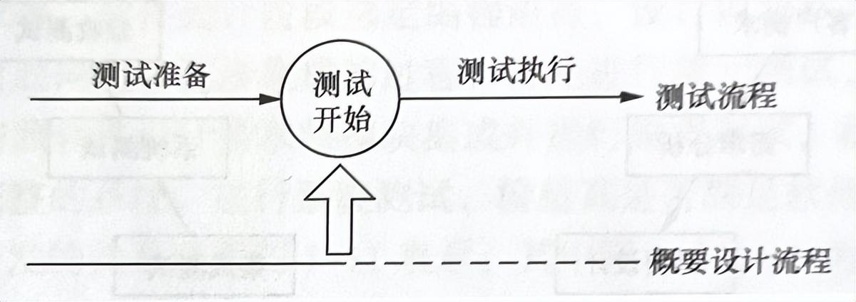 软件测试模型有几种？这4中软件测试模型你都知道吗