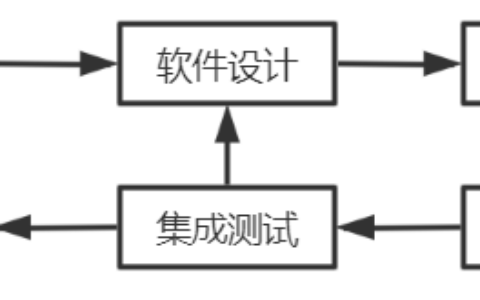 软件测试与软件开发的关系是怎样的？