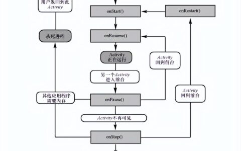 Activity生命周期的三种状态