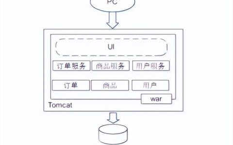 Java：单体架构有哪些局限和问题？